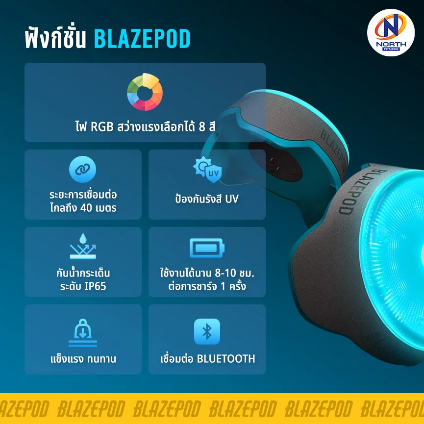 คุณสมบัติ BlazePod