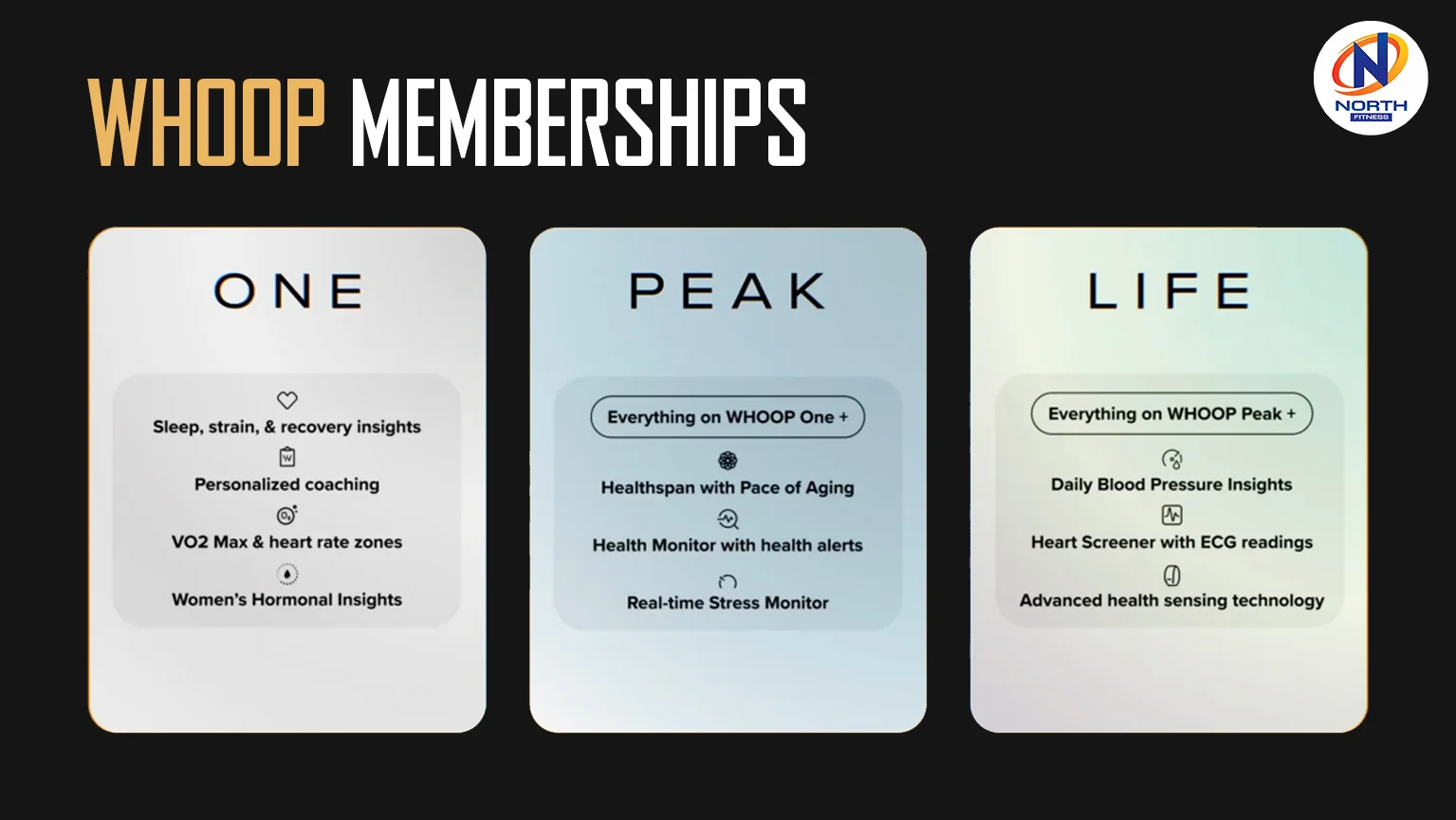 ข้อมูลระดับสมาชิกเบื้องต้นของ WHOOP 