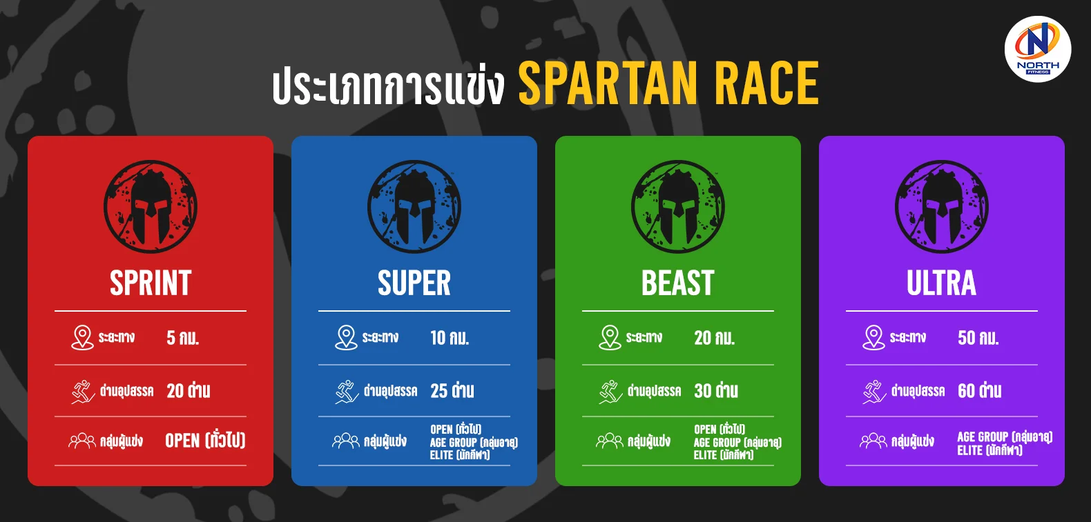 ประเภทการแข่งขันมาตรฐานของ spartan race