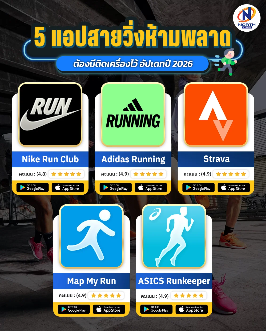 รวม 5 แอปวิ่งระดับท็อปห้ามพลาด พร้อมฟีเจอร์ใหม่ล่าสุดในปี 2026
